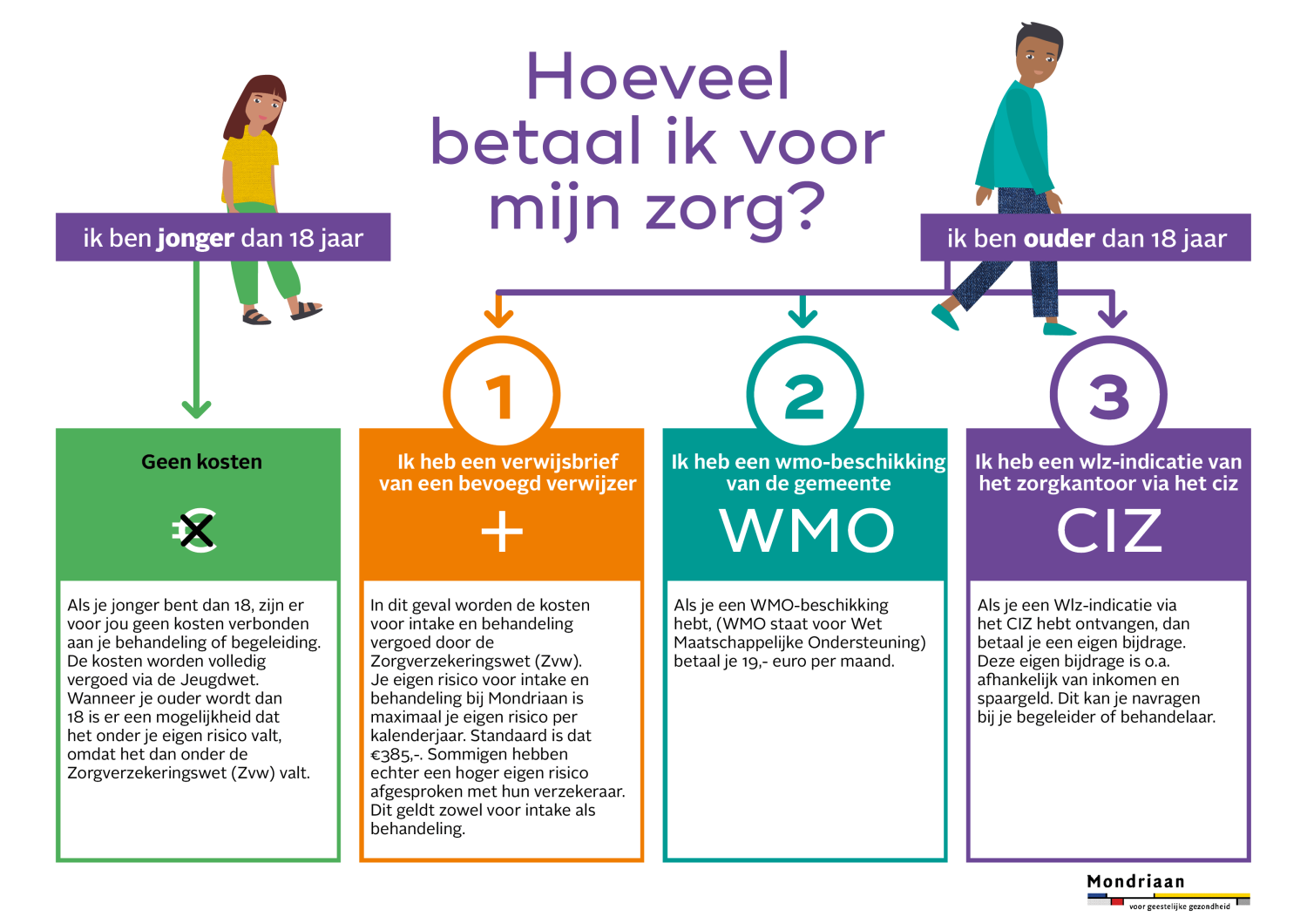 Infographic zorgkosten