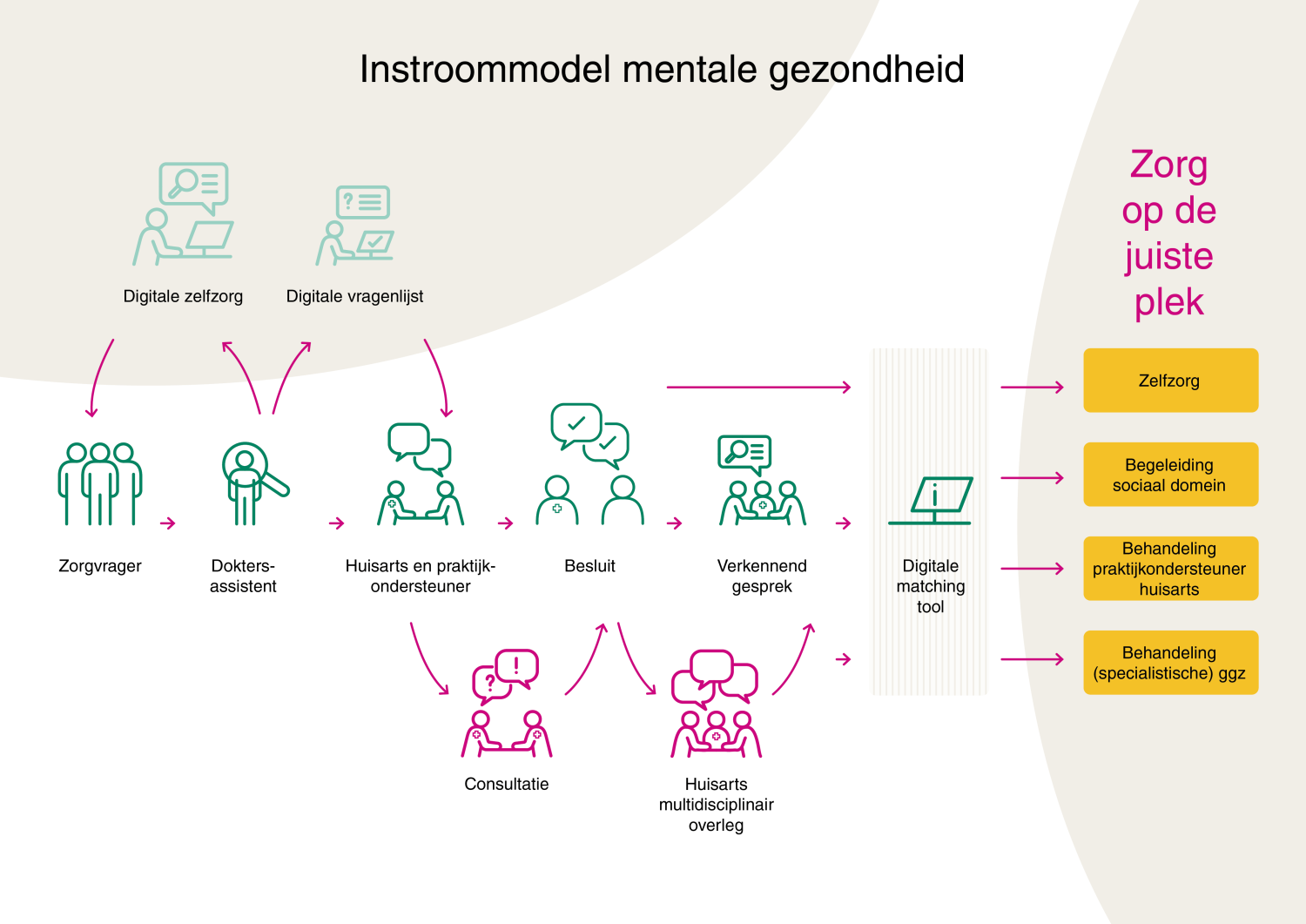 instroommodel