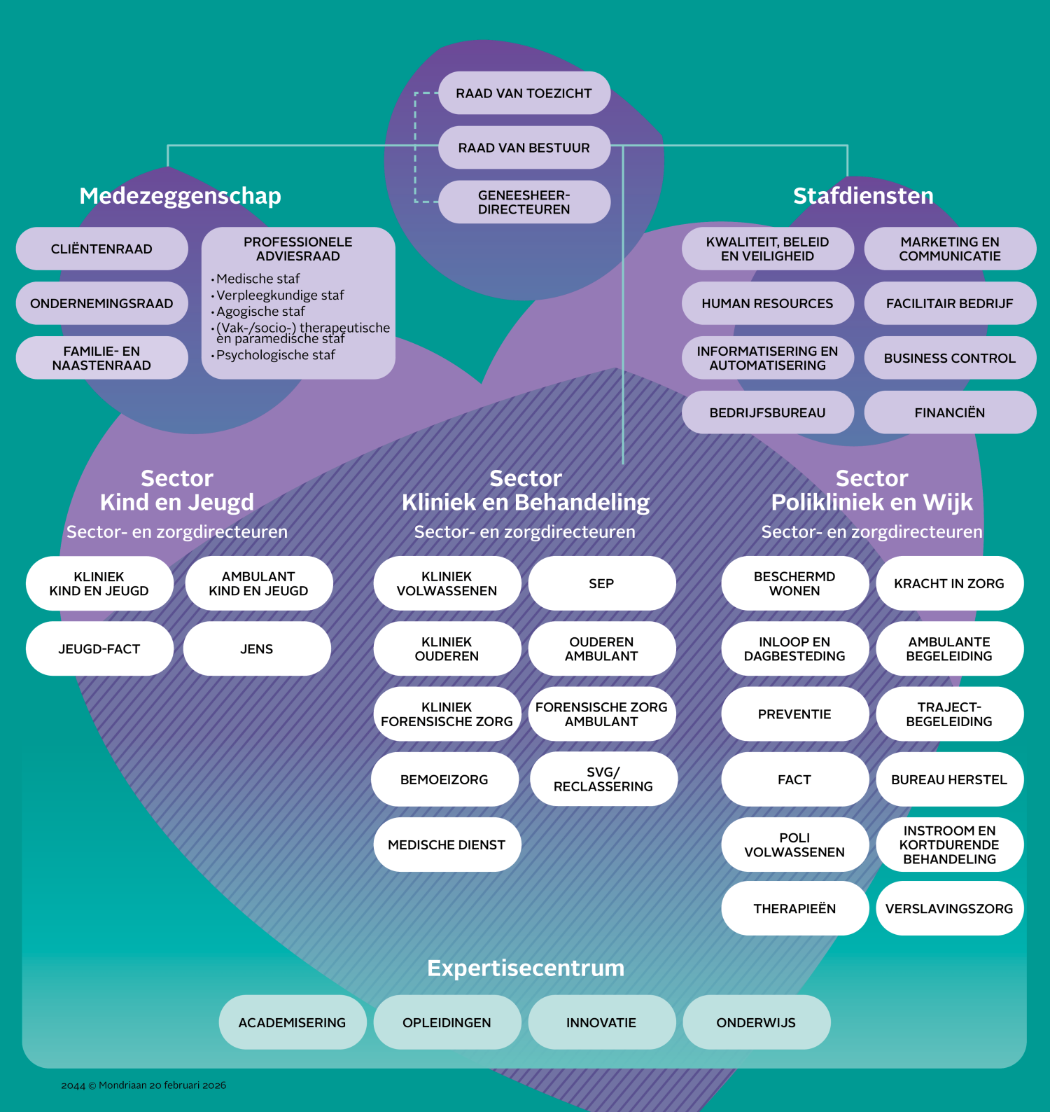 Corporate organogram 2026 def