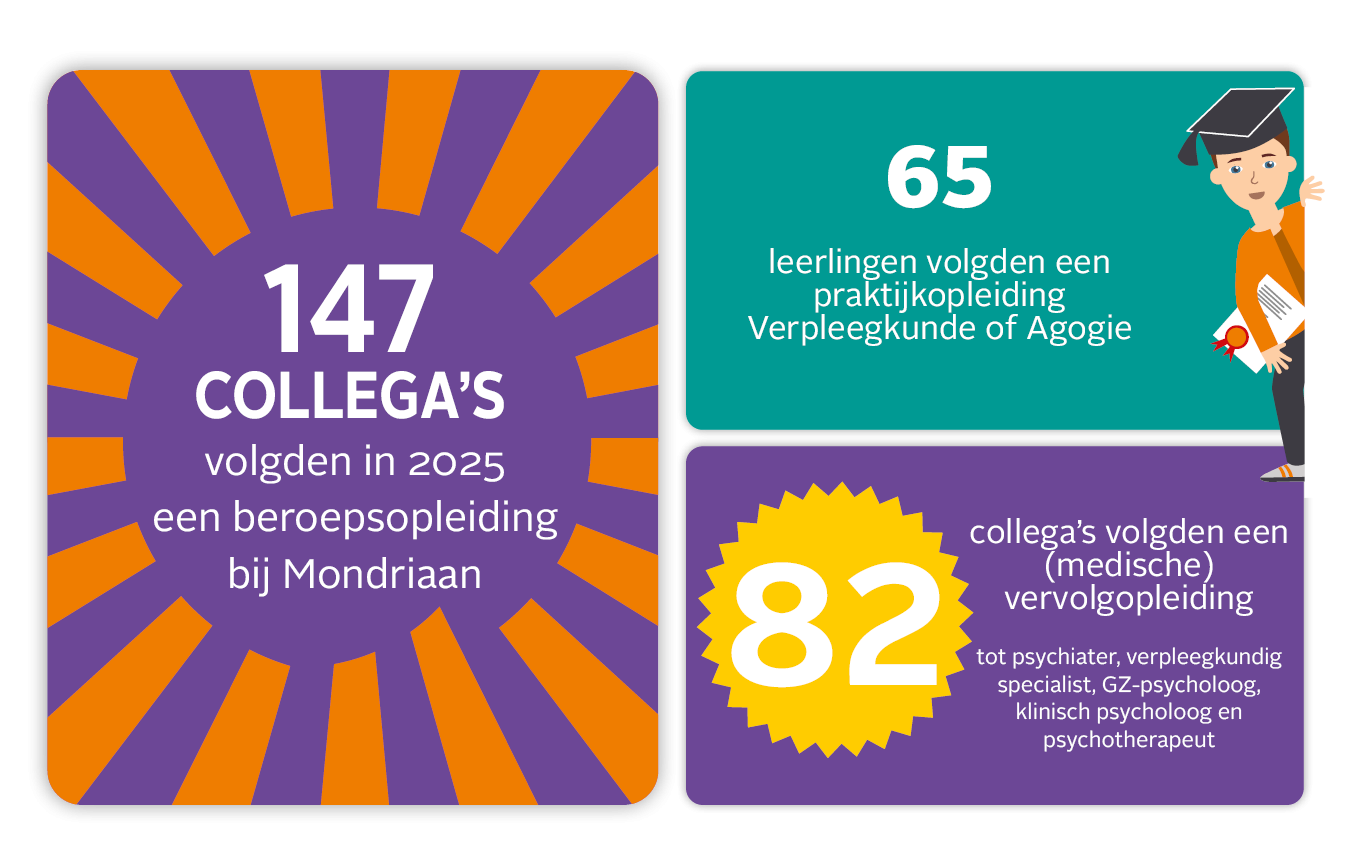 Infographic collega's in opleiding