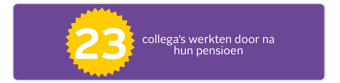 23 collega's werkten door na pensioen