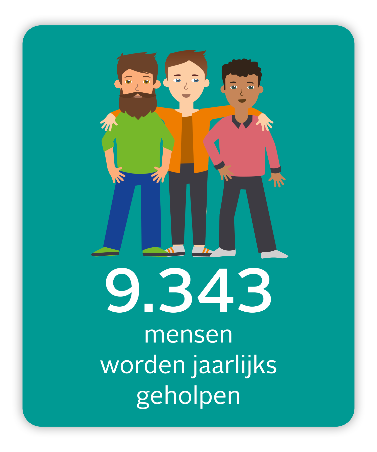 9343 mensen in 2025 geholpen