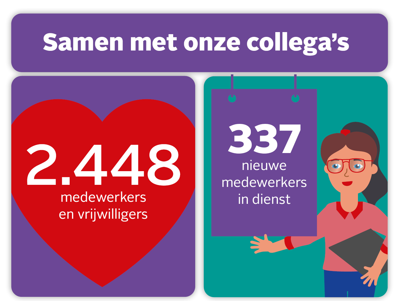 Infographic medewerker 2025