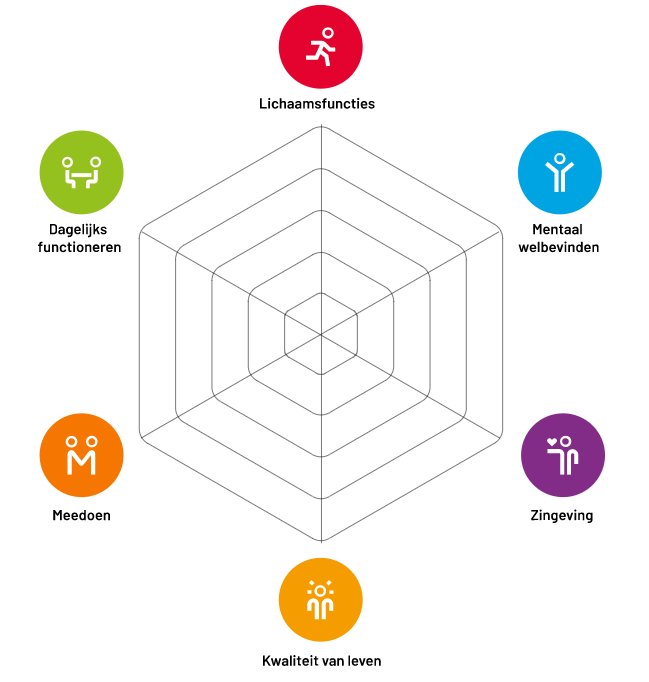Spinnenweb positieve gezondheid
