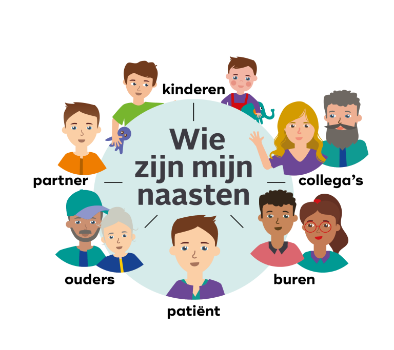 Wie zijn mijn naasten?
